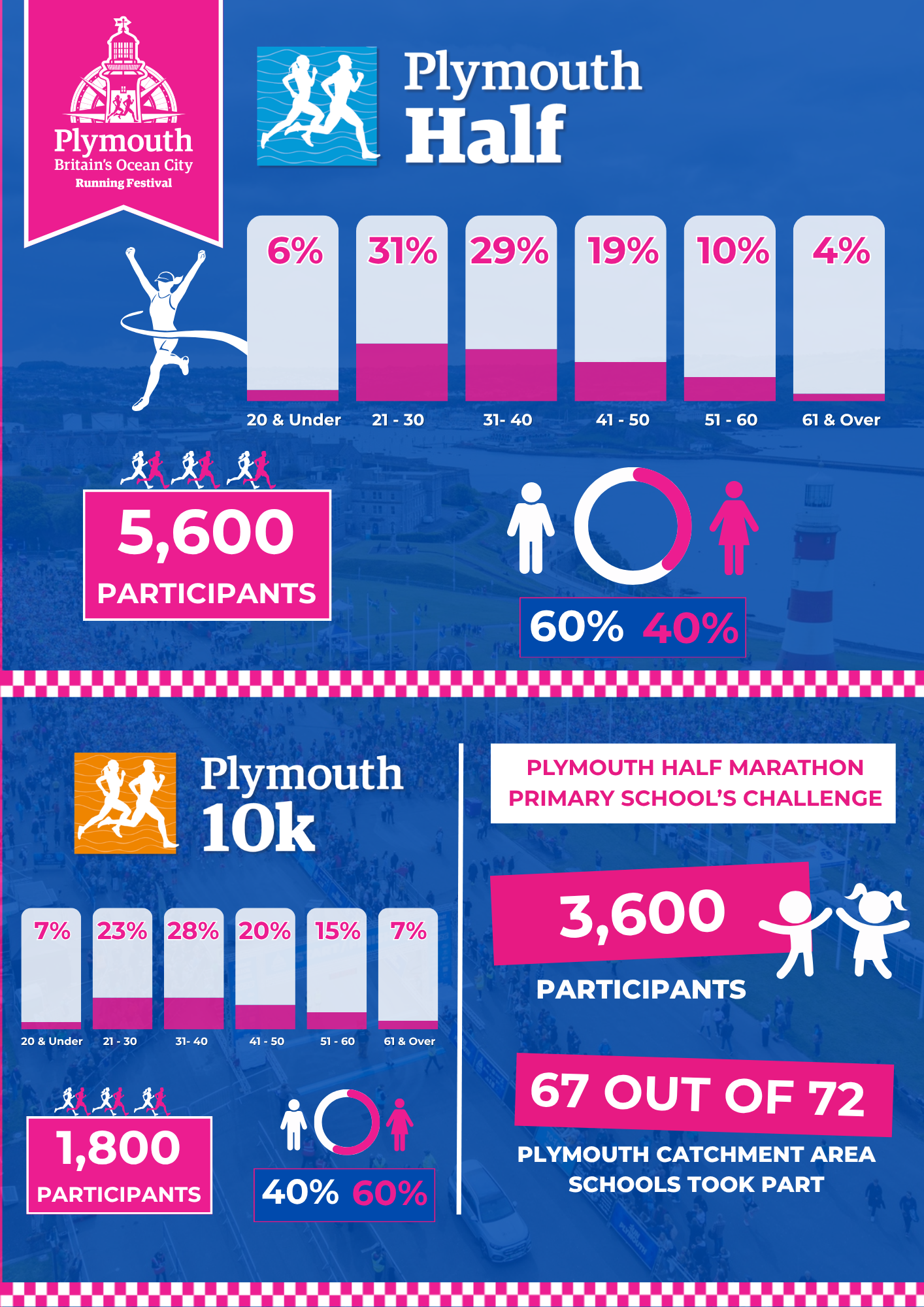 2026 Infographic